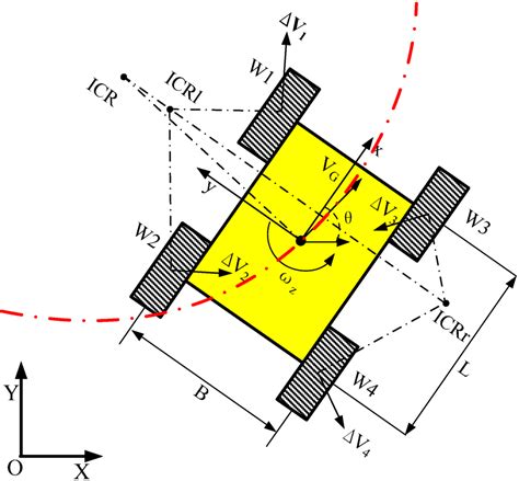 kinematic model of skid steer with slip velocities|wheeled kinematic model.